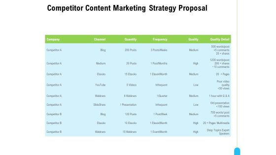 Strategic Marketing Approach Competitor Content Marketing Strategy Proposal Graphics PDF Strategic Marketing Approach Competitor Content Marketing Strategy Proposal Graphics PDF