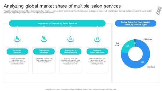 Strategic Marketing For Hair And Beauty Salon To Increase Analyzing Global Market Share Introduction PDF Strategic Marketing For Hair And Beauty Salon To Increase Analyzing Global Market Share Introduction PDF