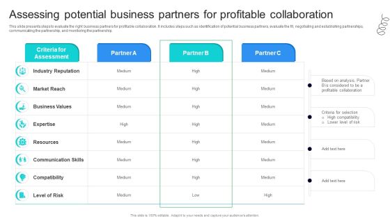 Strategic Marketing For Hair And Beauty Salon To Increase Assessing Potential Business Partners Infographics PDF