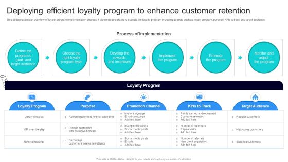 Strategic Marketing For Hair And Beauty Salon To Increase Deploying Efficient Loyalty Program Designs PDF Strategic Marketing For Hair And Beauty Salon To Increase Deploying Efficient Loyalty Program Designs PDF