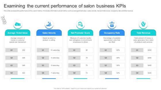Strategic Marketing For Hair And Beauty Salon To Increase Examining The Current Performance Mockup PDF Strategic Marketing For Hair And Beauty Salon To Increase Examining The Current Performance Mockup PDF