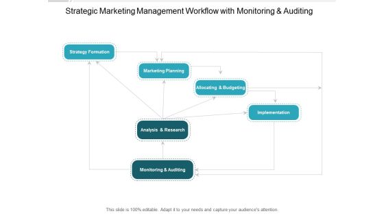 Strategic Marketing Management Workflow With Monitoring And Auditing Ppt PowerPoint Presentation Inspiration Introduction Strategic Marketing Management Workflow With Monitoring And Auditing Ppt PowerPoint Presentation Inspiration Introduction