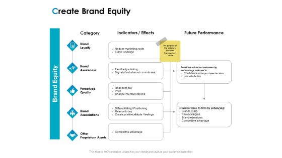 Strategic Marketing Plan Create Brand Equity Ppt PowerPoint Presentation Infographics Visual Aids PDF Strategic Marketing Plan Create Brand Equity Ppt PowerPoint Presentation Infographics Visual Aids PDF