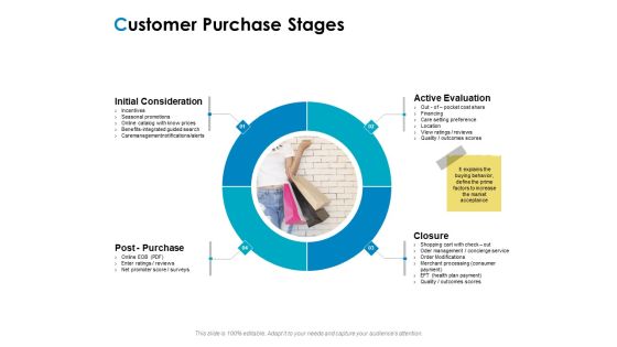 Strategic Marketing Plan Customer Purchase Stages Ppt Layouts File Formats PDF Strategic Marketing Plan Customer Purchase Stages Ppt Layouts File Formats PDF