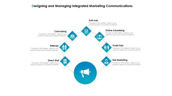 Strategic Marketing Plan Designing And Managing Integrated Marketing Communications Ppt Professional Gallery PDF Strategic Marketing Plan Designing And Managing Integrated Marketing Communications Ppt Professional Gallery PDF