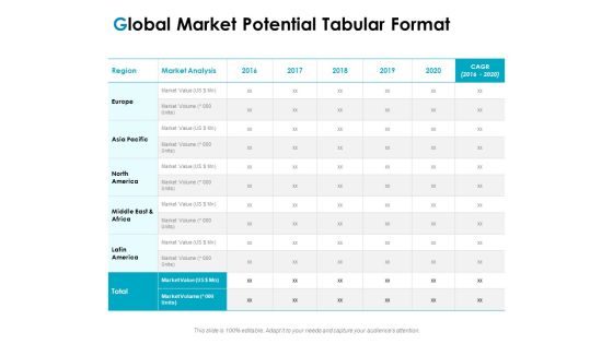 Strategic Marketing Plan Global Market Potential Tabular Format Ppt Portfolio File Formats PDF Strategic Marketing Plan Global Market Potential Tabular Format Ppt Portfolio File Formats PDF