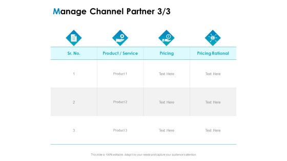 Strategic Marketing Plan Manage Channel Partner Pricing Ppt PowerPoint Presentation Gallery Display PDF