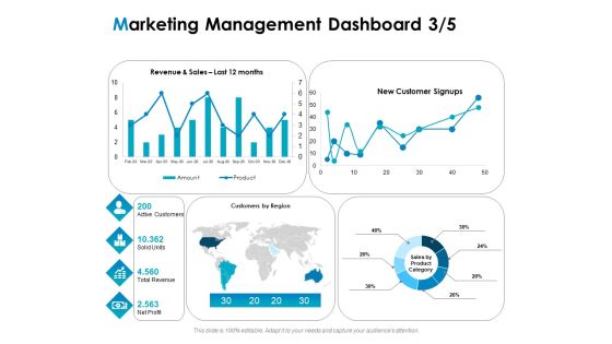 Strategic Marketing Plan Marketing Management Dashboard Revenue Ppt PowerPoint Presentation Icon Layout PDF Strategic Marketing Plan Marketing Management Dashboard Revenue Ppt PowerPoint Presentation Icon Layout PDF