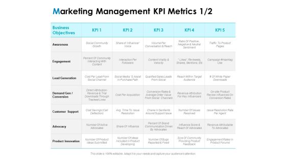 Strategic Marketing Plan Marketing Management KPI Metrics Ppt PowerPoint Presentation Layouts Example File PDF Strategic Marketing Plan Marketing Management KPI Metrics Ppt PowerPoint Presentation Layouts Example File PDF