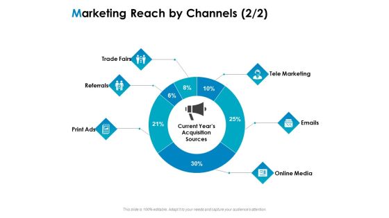 Strategic Marketing Plan Marketing Reach By Channels Emails Ppt PowerPoint Presentation Ideas PDF Strategic Marketing Plan Marketing Reach By Channels Emails Ppt PowerPoint Presentation Ideas PDF