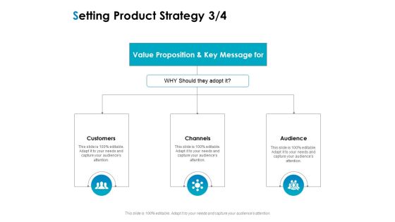 Strategic Marketing Plan Setting Product Strategy Customers Ppt PowerPoint Presentation Model Show PDF