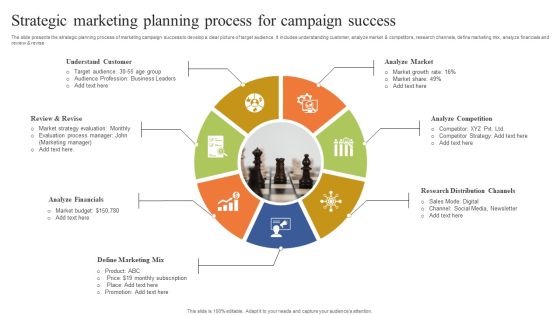 Strategic Marketing Planning Process For Campaign Success Topics PDF Strategic Marketing Planning Process For Campaign Success Topics PDF