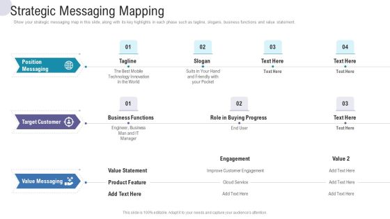 Strategic Messaging Mapping Commercial Activities Marketing Tools Summary PDF Strategic Messaging Mapping Commercial Activities Marketing Tools Summary PDF