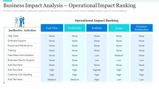 Strategic Methods Of Stakeholder Prioritization Business Impact Analysis Operational Impact Ranking Professional PDF Strategic Methods Of Stakeholder Prioritization Business Impact Analysis Operational Impact Ranking Professional PDF