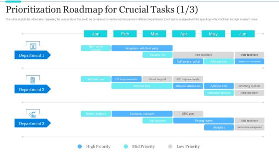 Strategic Methods Of Stakeholder Prioritization Prioritization Roadmap For Crucial Tasks Cloud Rules PDF