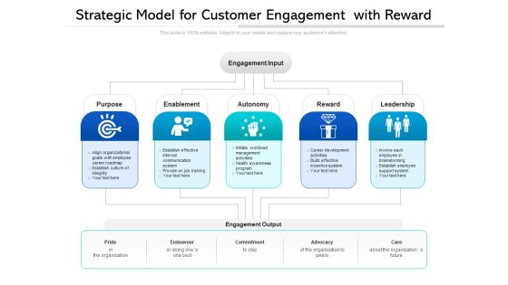 Strategic Model For Customer Engagement With Reward Ppt PowerPoint Presentation File Diagrams PDF Strategic Model For Customer Engagement With Reward Ppt PowerPoint Presentation File Diagrams PDF