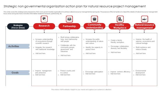 Strategic Non Governmental Organization Action Plan For Natural Resource Project Management Structure PDF Strategic Non Governmental Organization Action Plan For Natural Resource Project Management Structure PDF