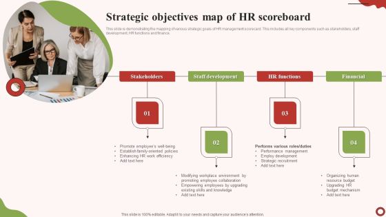 Strategic Objectives Map Of HR Scoreboard Clipart PDF Strategic Objectives Map Of HR Scoreboard Clipart PDF