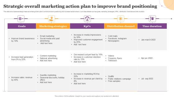 Strategic Overall Marketing Action Plan To Improve Brand Positioning Icons PDF