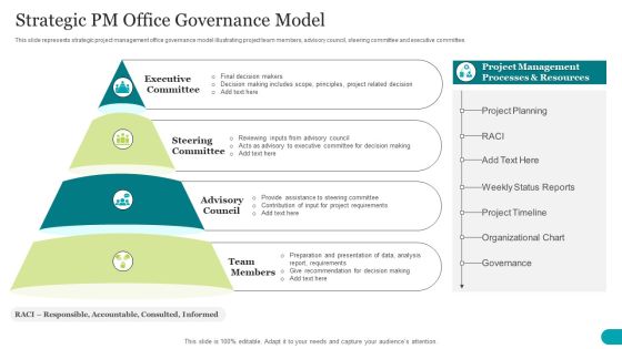Strategic PM Office Governance Model Diagrams PDF Strategic PM Office Governance Model Diagrams PDF