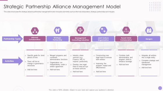 Strategic Partnership Alliance Management Model Rules PDF Strategic Partnership Alliance Management Model Rules PDF