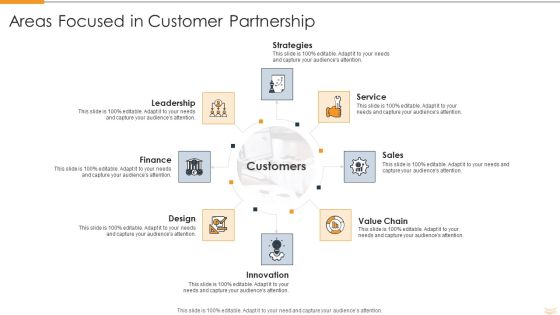 Strategic Partnership Management Plan Areas Focused In Customer Partnership Guidelines PDF Strategic Partnership Management Plan Areas Focused In Customer Partnership Guidelines PDF