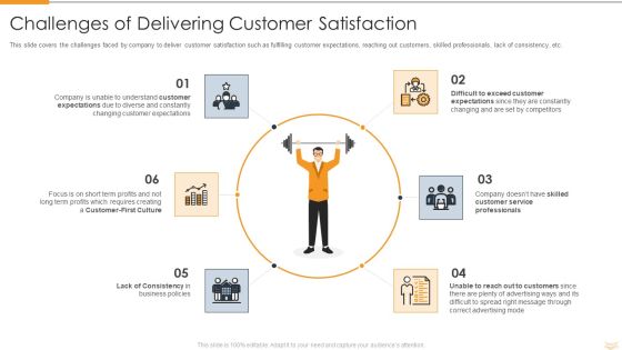 Strategic Partnership Management Plan Challenges Of Delivering Customer Satisfaction Pictures PDF Strategic Partnership Management Plan Challenges Of Delivering Customer Satisfaction Pictures PDF