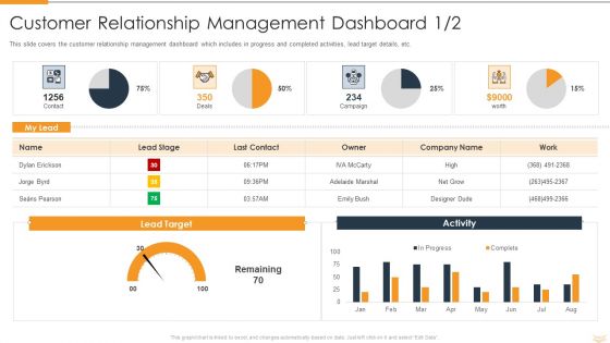 Strategic Partnership Management Plan Customer Relationship Management Dashboard Campaign Sample PDF Strategic Partnership Management Plan Customer Relationship Management Dashboard Campaign Sample PDF