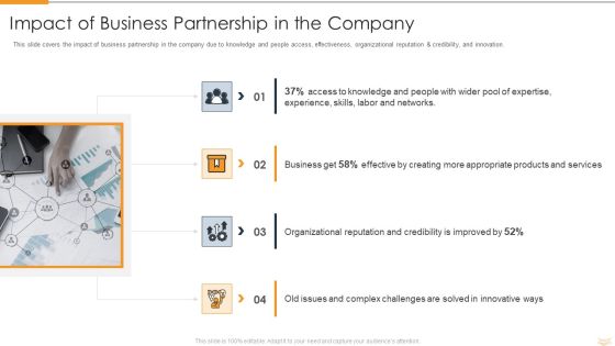 Strategic Partnership Management Plan Impact Of Business Partnership In The Company Inspiration PDF Strategic Partnership Management Plan Impact Of Business Partnership In The Company Inspiration PDF