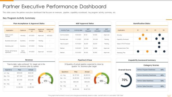 Strategic Partnership Management Plan Partner Executive Performance Dashboard Guidelines PDF