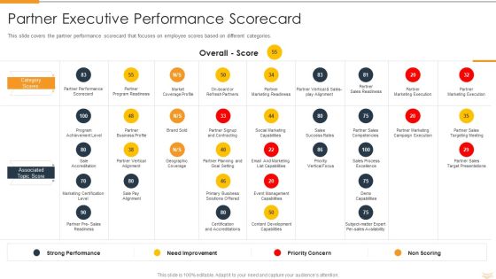 Strategic Partnership Management Plan Partner Executive Performance Scorecard Icons PDF Strategic Partnership Management Plan Partner Executive Performance Scorecard Icons PDF