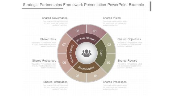 Strategic Partnerships Framework Presentation Powerpoint Example Strategic Partnerships Framework Presentation Powerpoint Example