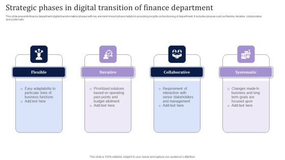 Strategic Phases In Digital Transition Of Finance Department Elements PDF