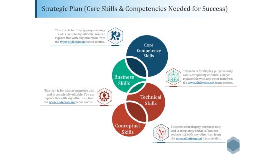 Strategic Plan Core Skills And Competencies Needed For Success Ppt PowerPoint Presentation Infographics Ideas