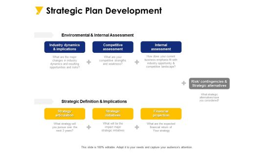 Strategic Plan Development Ppt PowerPoint Presentation Slides Icons Strategic Plan Development Ppt PowerPoint Presentation Slides Icons
