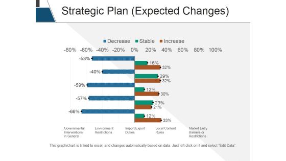 Strategic Plan Expected Changes Ppt PowerPoint Presentation Pictures Vector Strategic Plan Expected Changes Ppt PowerPoint Presentation Pictures Vector