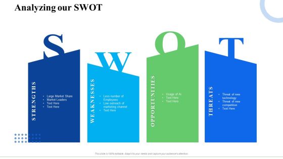 Strategic Plan For Business Expansion And Growth Analyzing Our SWOT Themes PDF Strategic Plan For Business Expansion And Growth Analyzing Our SWOT Themes PDF
