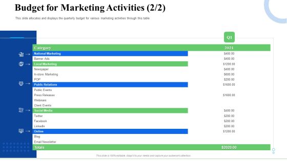 Strategic Plan For Business Expansion And Growth Budget For Marketing Activities Events Guidelines PDF Strategic Plan For Business Expansion And Growth Budget For Marketing Activities Events Guidelines PDF