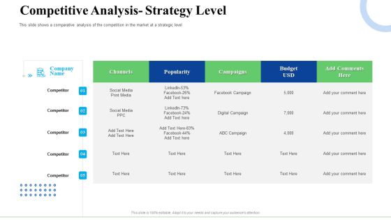 Strategic Plan For Business Expansion And Growth Competitive Analysis Strategy Level Background PDF Strategic Plan For Business Expansion And Growth Competitive Analysis Strategy Level Background PDF
