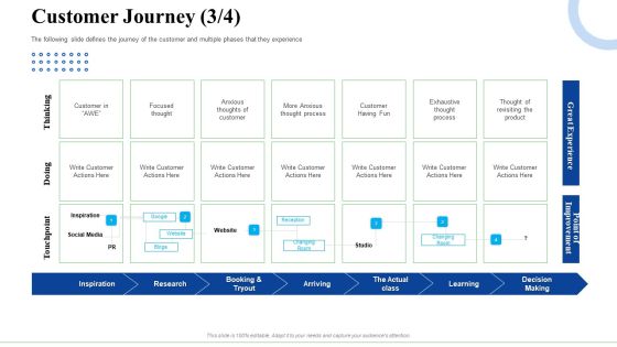 Strategic Plan For Business Expansion And Growth Customer Journey Decision Template PDF Strategic Plan For Business Expansion And Growth Customer Journey Decision Template PDF