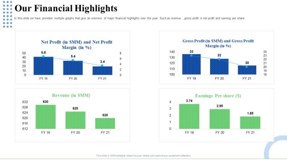 Strategic Plan For Business Expansion And Growth Our Financial Highlights Mockup PDF Strategic Plan For Business Expansion And Growth Our Financial Highlights Mockup PDF