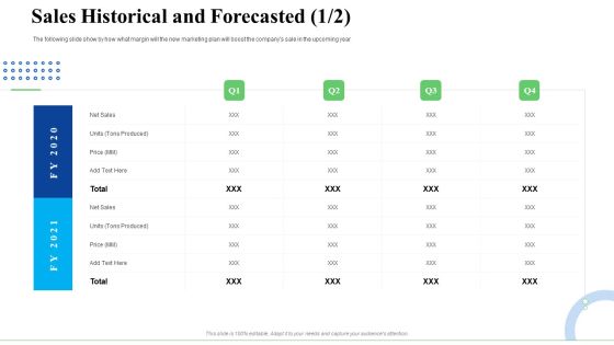Strategic Plan For Business Expansion And Growth Sales Historical And Forecasted Boost Topics PDF
