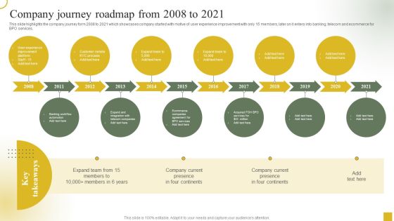 Strategic Plan For Call Center Employees Company Journey Roadmap From 2008 To 2021 Infographics PDF Strategic Plan For Call Center Employees Company Journey Roadmap From 2008 To 2021 Infographics PDF