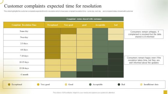 Strategic Plan For Call Center Employees Customer Complaints Expected Time For Resolution Designs PDF Strategic Plan For Call Center Employees Customer Complaints Expected Time For Resolution Designs PDF