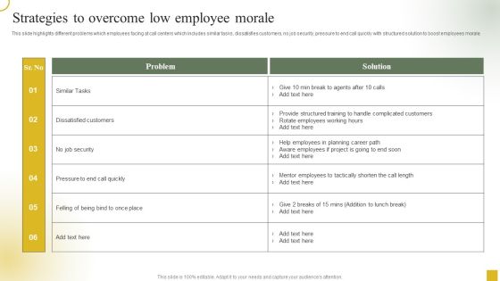 Strategic Plan For Call Center Employees Strategies To Overcome Low Employee Morale Graphics PDF Strategic Plan For Call Center Employees Strategies To Overcome Low Employee Morale Graphics PDF