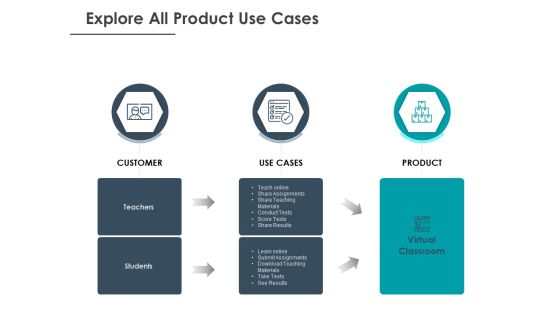 Strategic Plan For Companys Development Explore All Product Use Cases Ppt PowerPoint Presentation Infographics Information Strategic Plan For Companys Development Explore All Product Use Cases Ppt PowerPoint Presentation Infographics Information