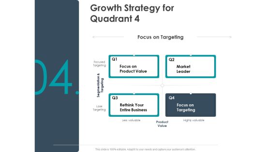 Strategic Plan For Companys Development Growth Strategy For Quadrant Focus Ppt PowerPoint Presentation Infographics Outfit Strategic Plan For Companys Development Growth Strategy For Quadrant Focus Ppt PowerPoint Presentation Infographics Outfit