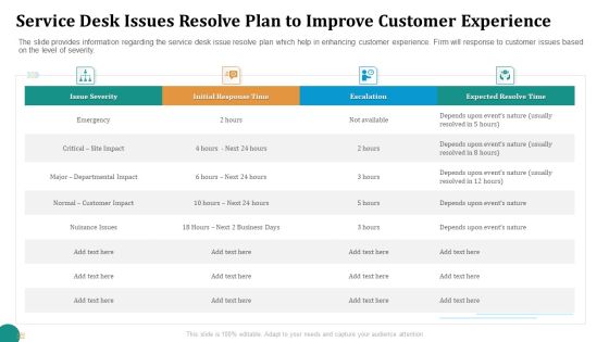 Strategic Plan For Corporate Recovery Service Desk Issues Resolve Plan To Improve Customer Experience Summary PDF Strategic Plan For Corporate Recovery Service Desk Issues Resolve Plan To Improve Customer Experience Summary PDF