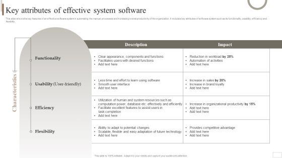 Strategic Plan For Enterprise Key Attributes Of Effective System Software Elements PDF Strategic Plan For Enterprise Key Attributes Of Effective System Software Elements PDF