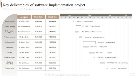 Strategic Plan For Enterprise Key Deliverables Of Software Implementation Project Demonstration PDF Strategic Plan For Enterprise Key Deliverables Of Software Implementation Project Demonstration PDF